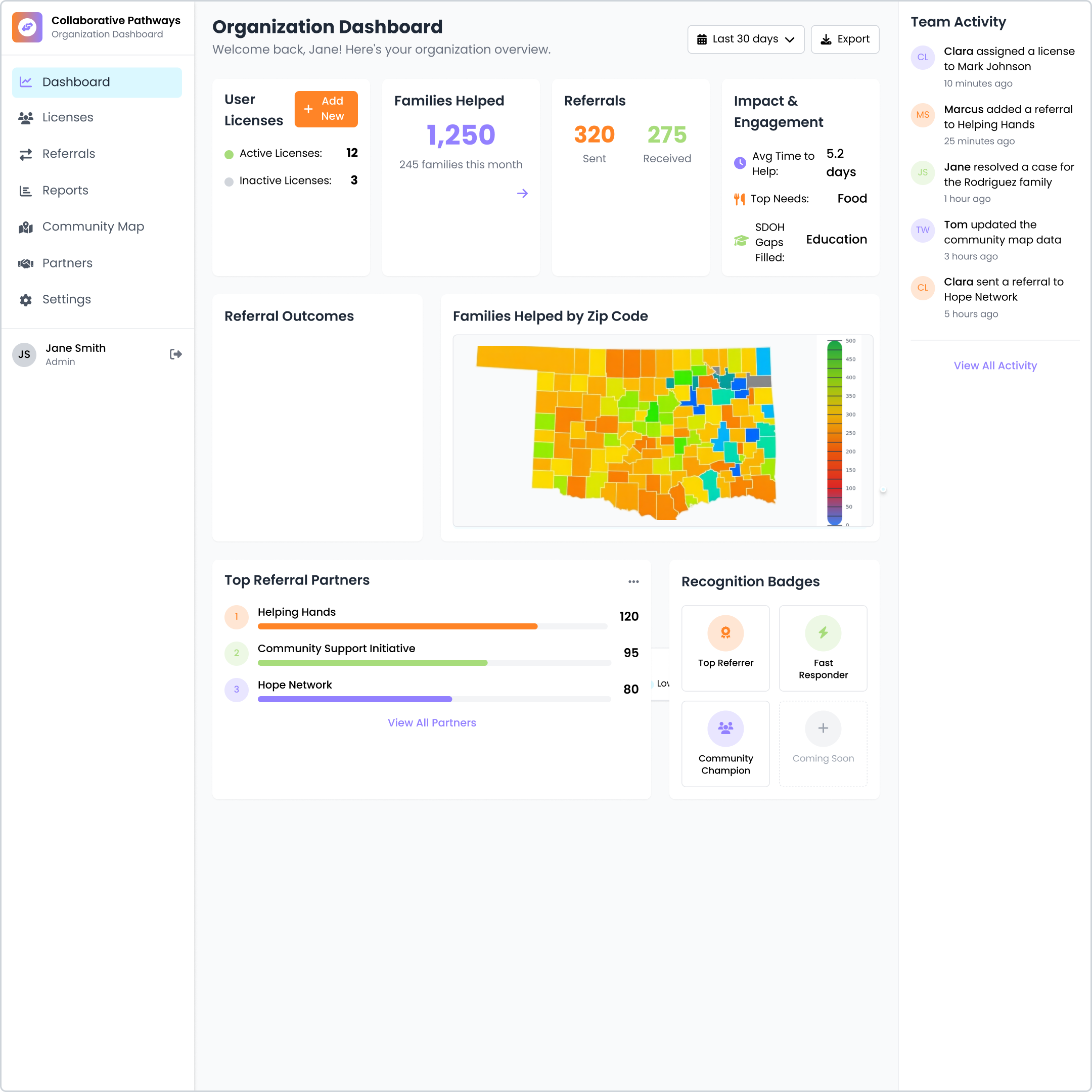 Collaborative Pathways Organization Dashboard