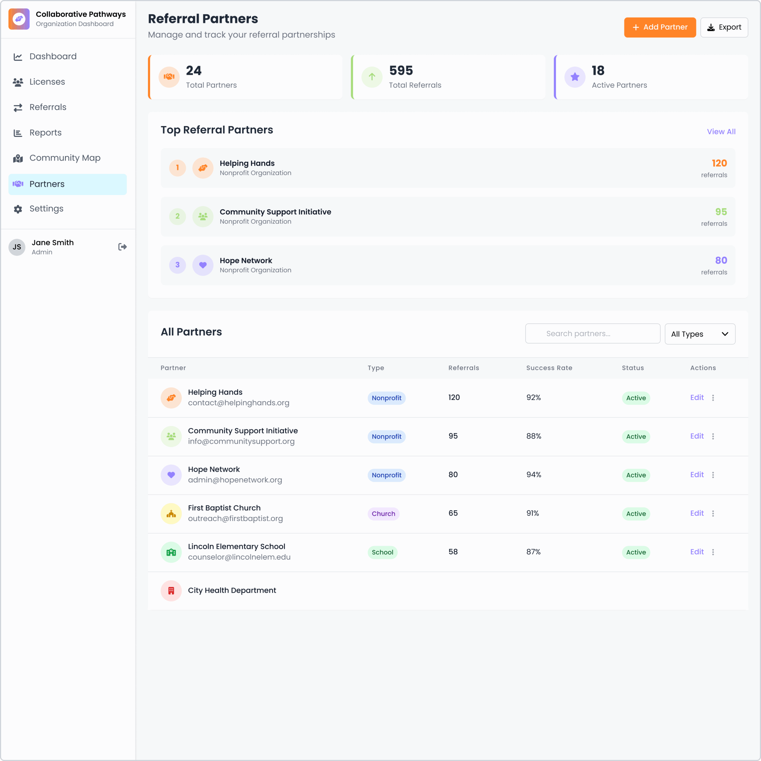 Collaborative Pathways Referral Partners