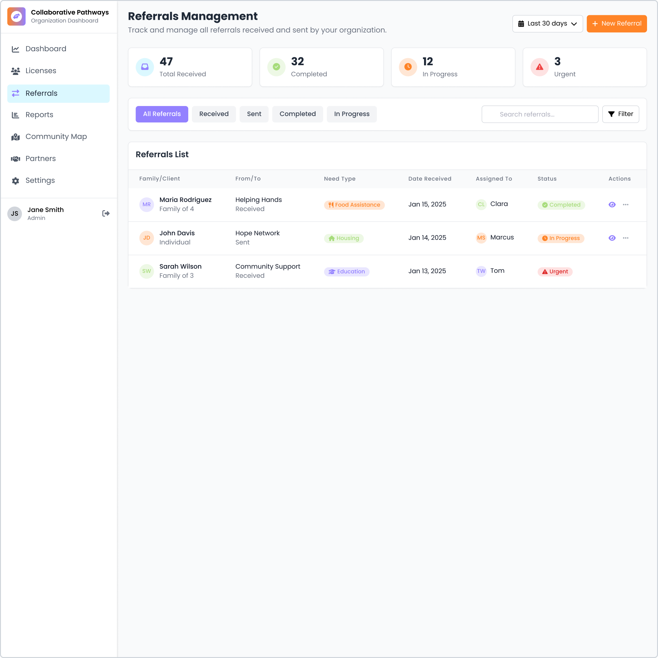 Collaborative Pathways Referrals Dashboard